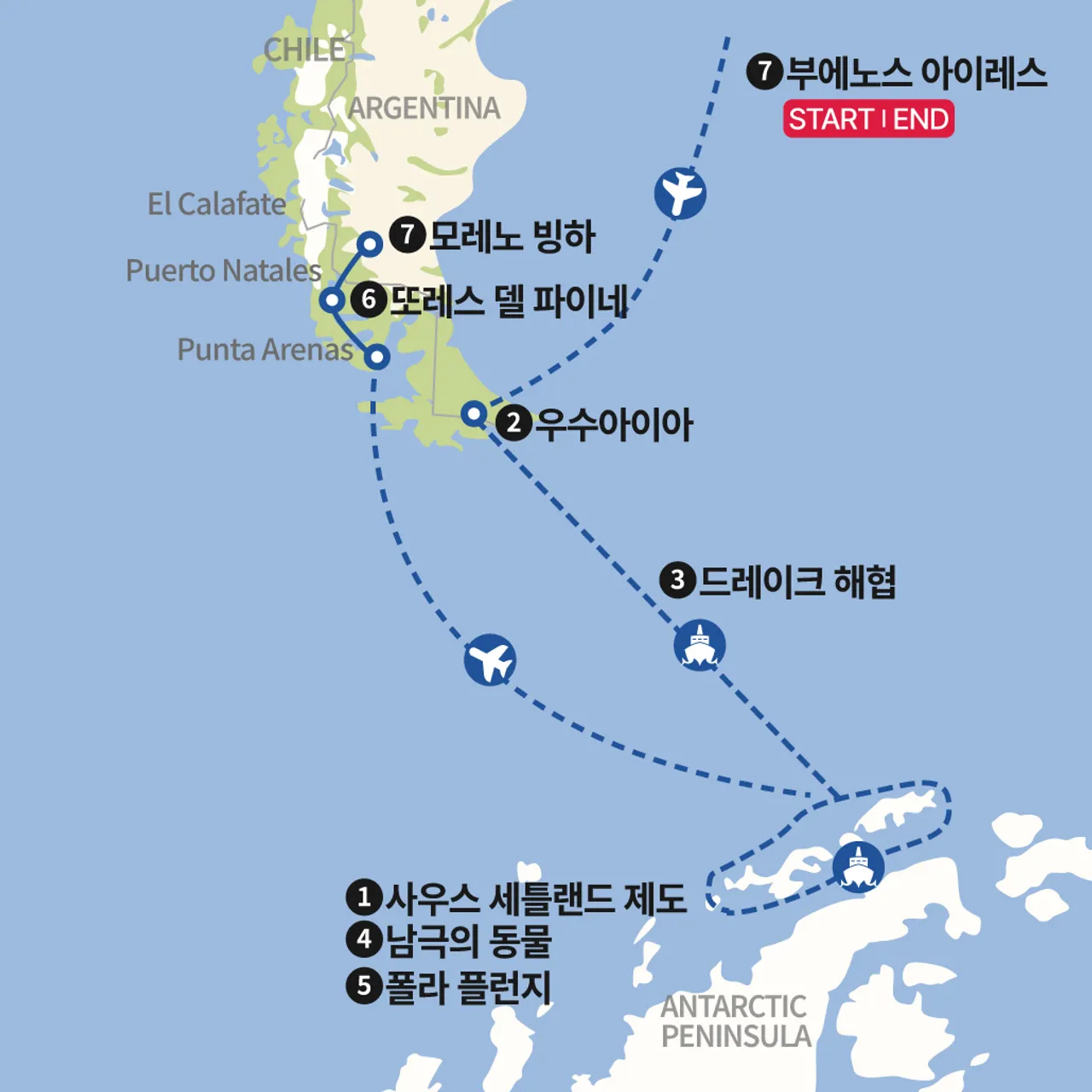남극 & 파타고니아 핵심투어 지도